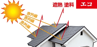 遮熱　エコ　シルキーG2